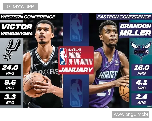 NBA官宣周最佳：狄龙米勒生涯首获殊荣 东契奇小卡杜兰特等获提名